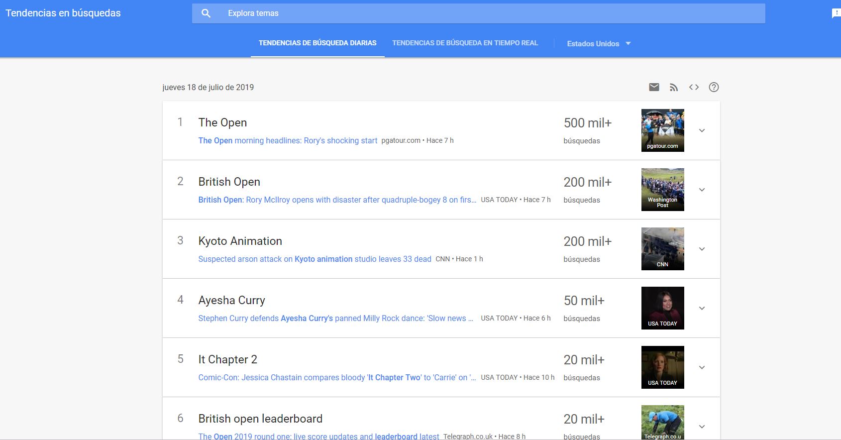 DESCUBRIR LAS B SQUEDAS QUE SON TENDENCIA AHORA visual data 2